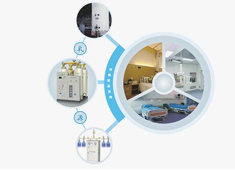 醫(yī)療空氣供應(yīng)源配圖