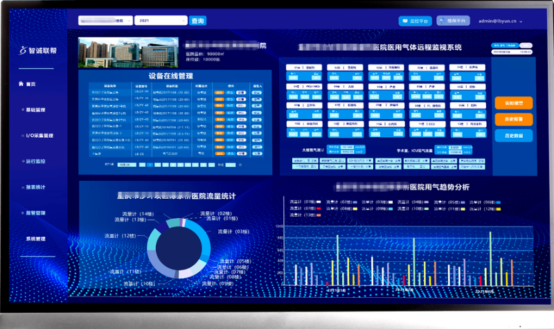 智能運(yùn)維平臺