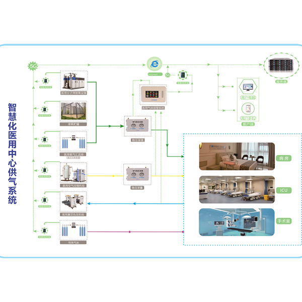 25年醫(yī)用氣體系統(tǒng)經(jīng)驗分享：如何做好醫(yī)院醫(yī)用氣體系統(tǒng)運維管理？